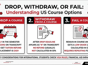 Drop, Withdraw or Fail