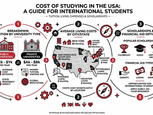 Cost of Studying in USA