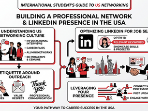 Building a Professional Network
