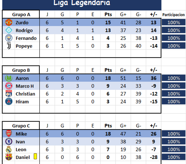 Grupos Top femenil 25-26.png