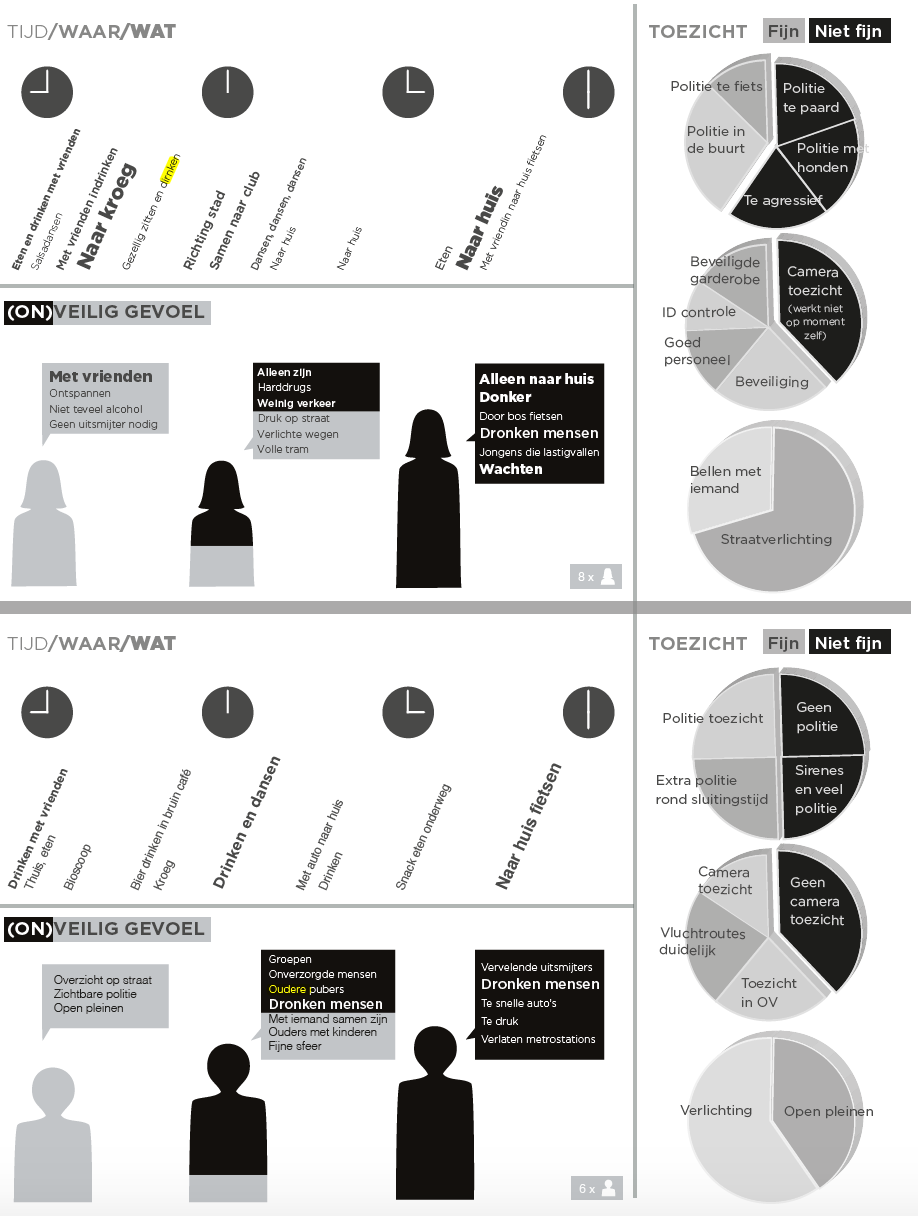Customer journey Stadsnachtwacht