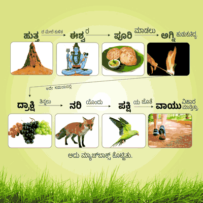 This image Contains Kannada General Knowledge Info graphics̤ Memory Techniques̤