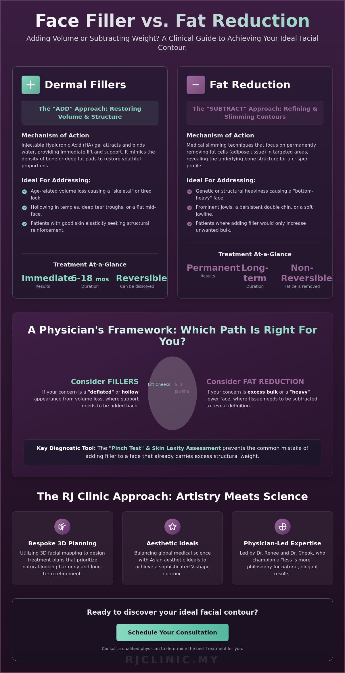 Face filler vs fat reduction