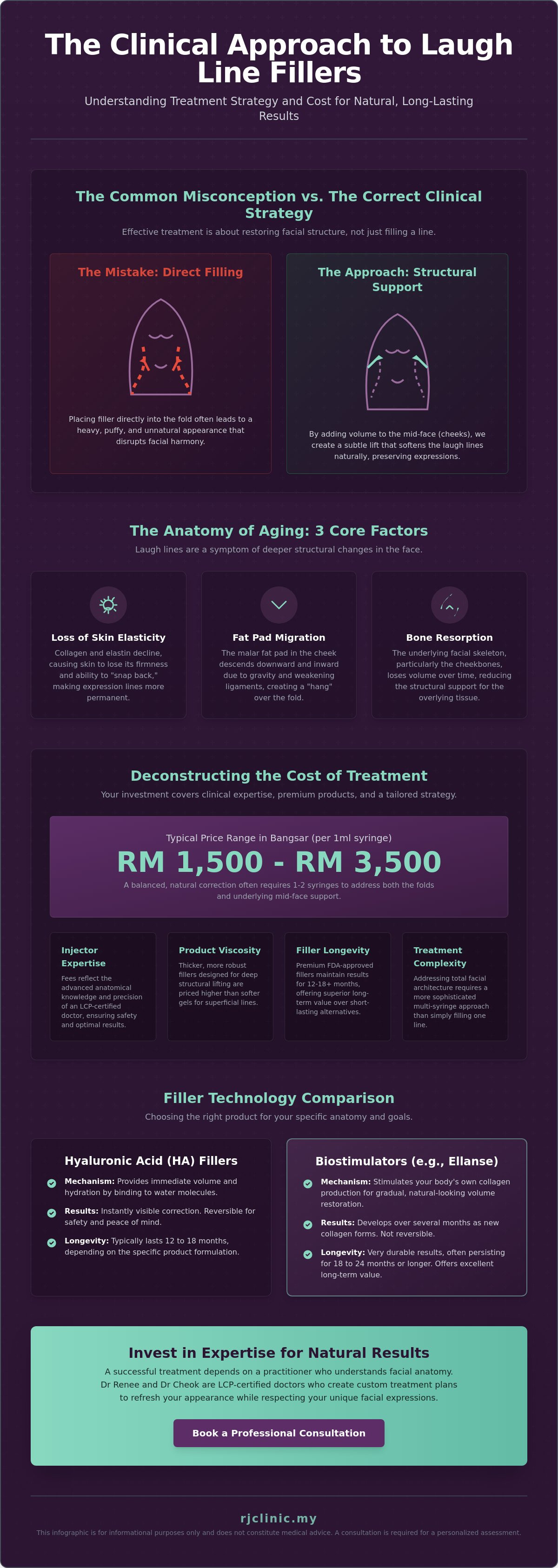 Filler for laugh lines cost bangsar