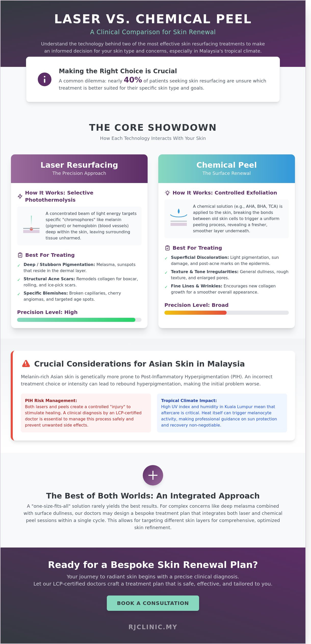 Laser vs chemical peel malaysia