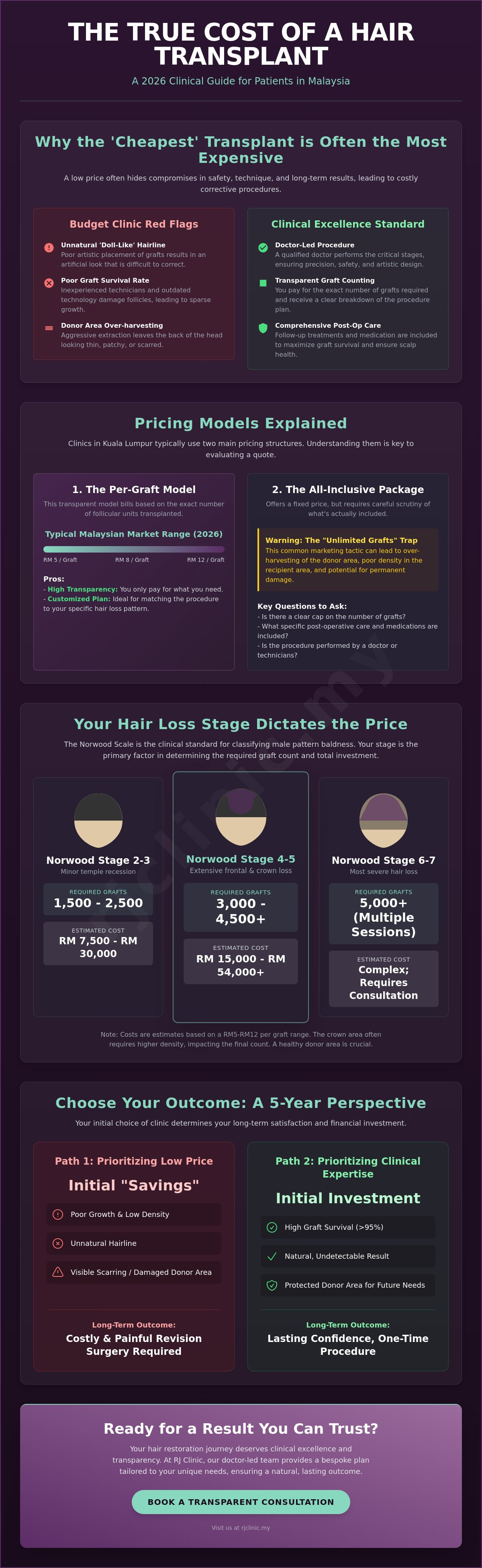Hair transplant cost