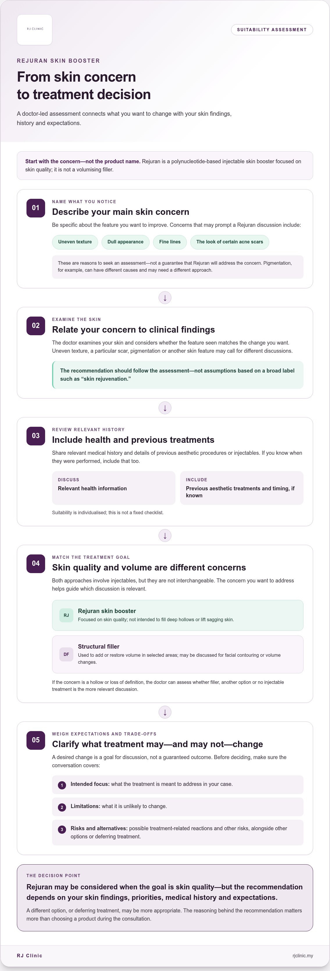 Rejuran skin booster
