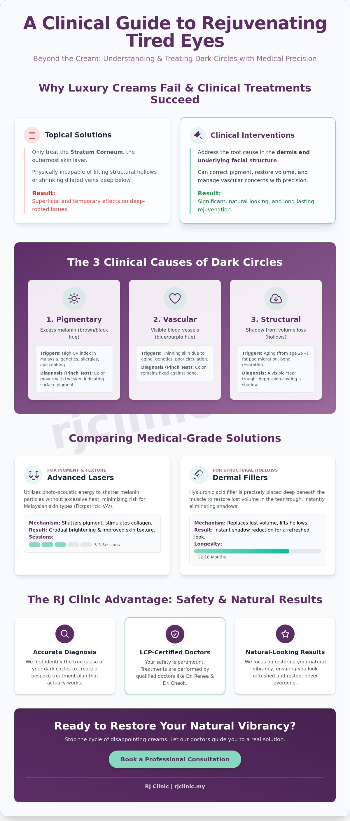 Dark eye circle treatment malaysia