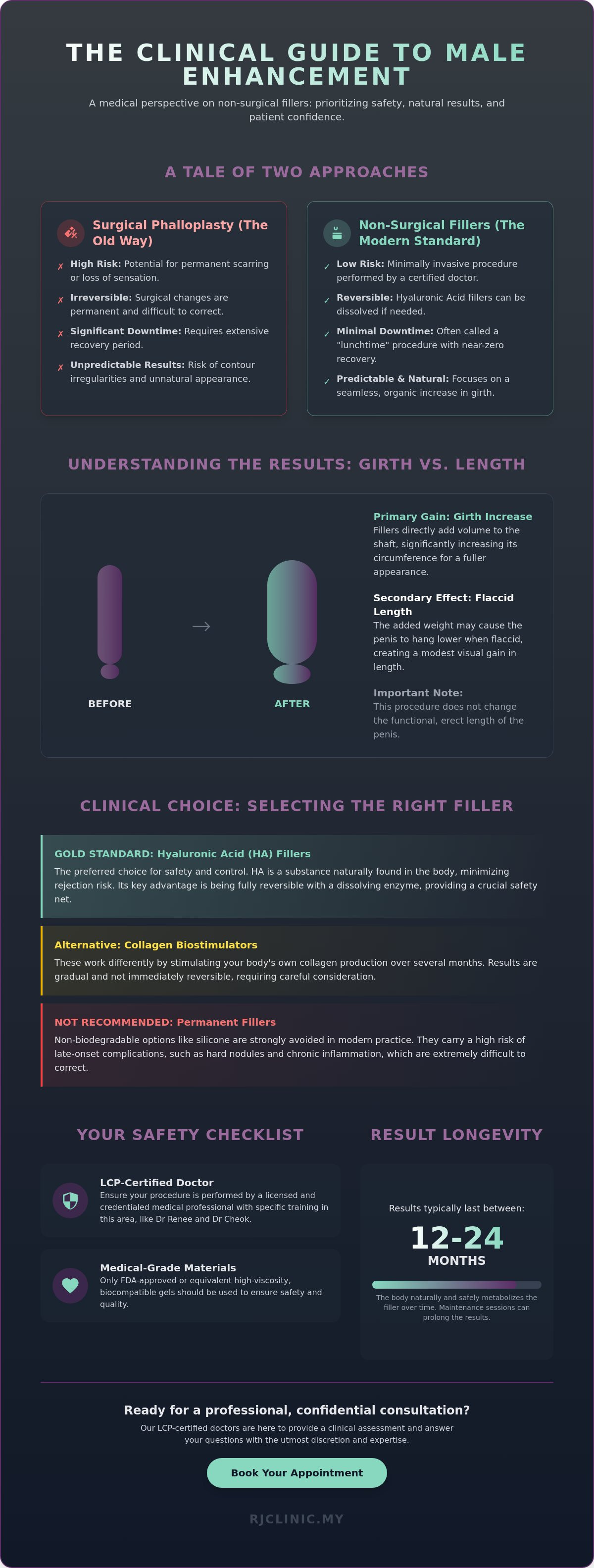 Penile enlargement kuala lumpur