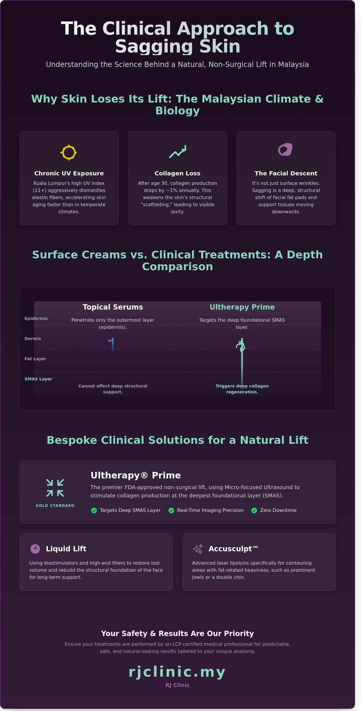 Sagging skin treatment malaysia