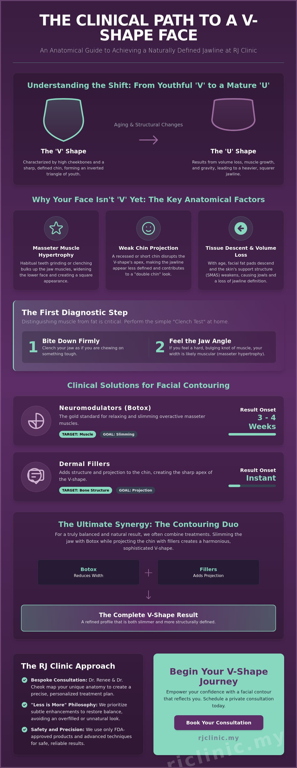 V shape face treatment kuala lumpur