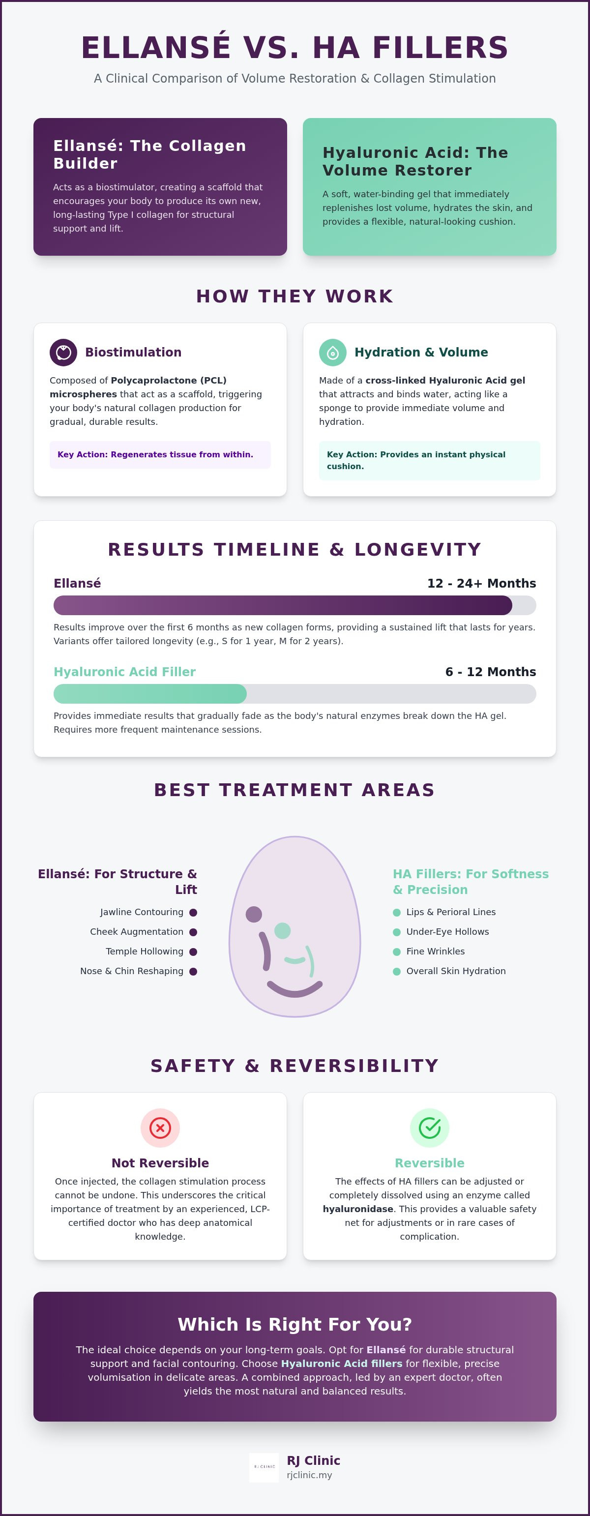 Ellanse vs hyaluronic acid filler