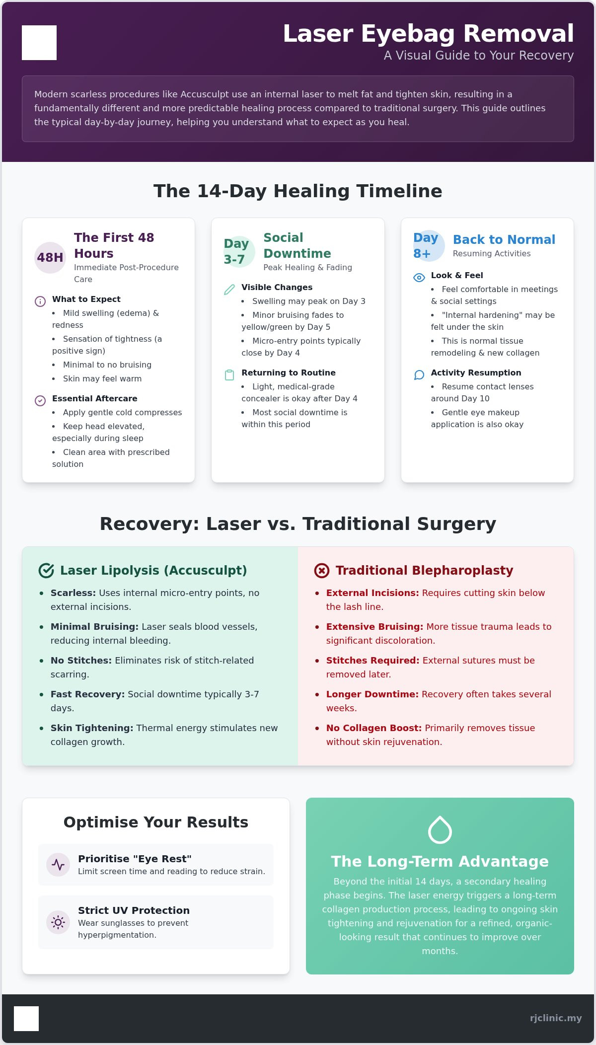 Laser eyebag removal recovery