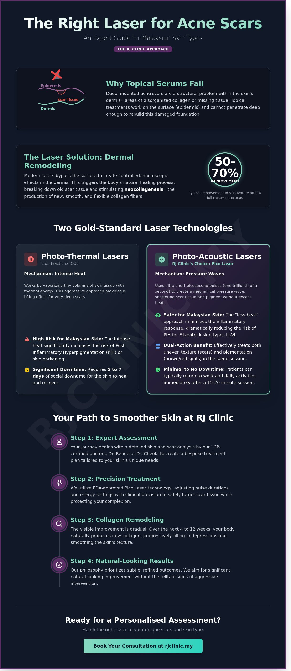 Laser for acne scars malaysia