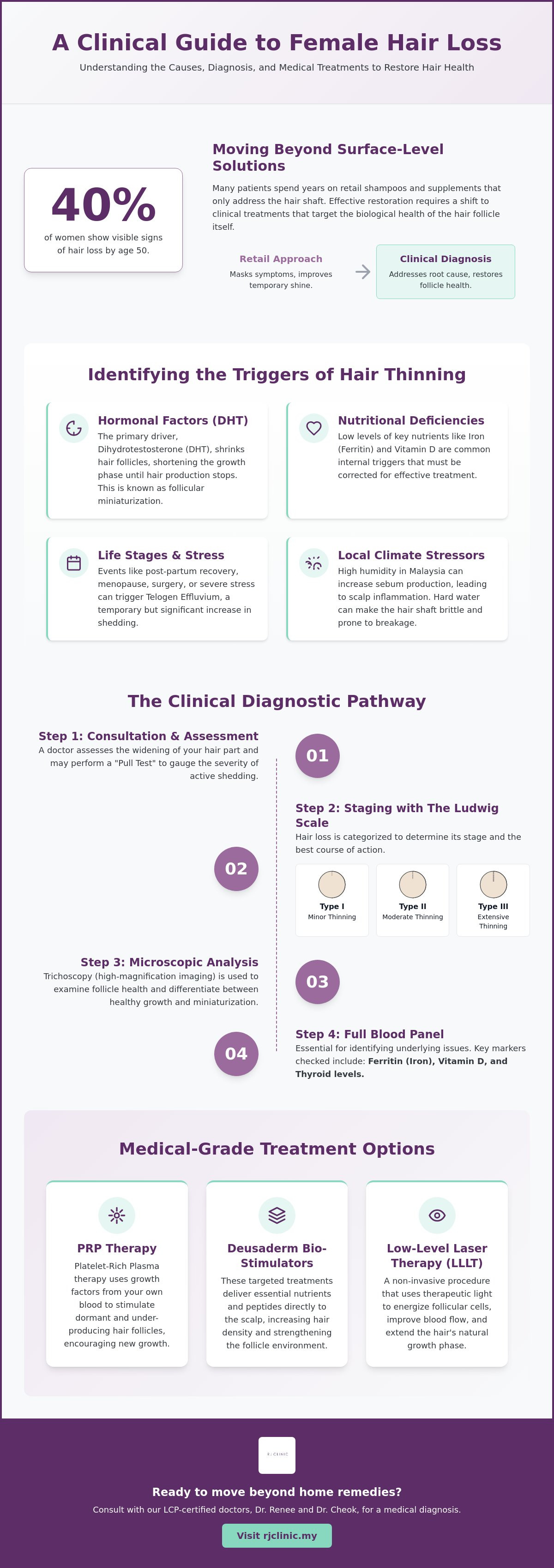 How to stop hair loss in women malaysia