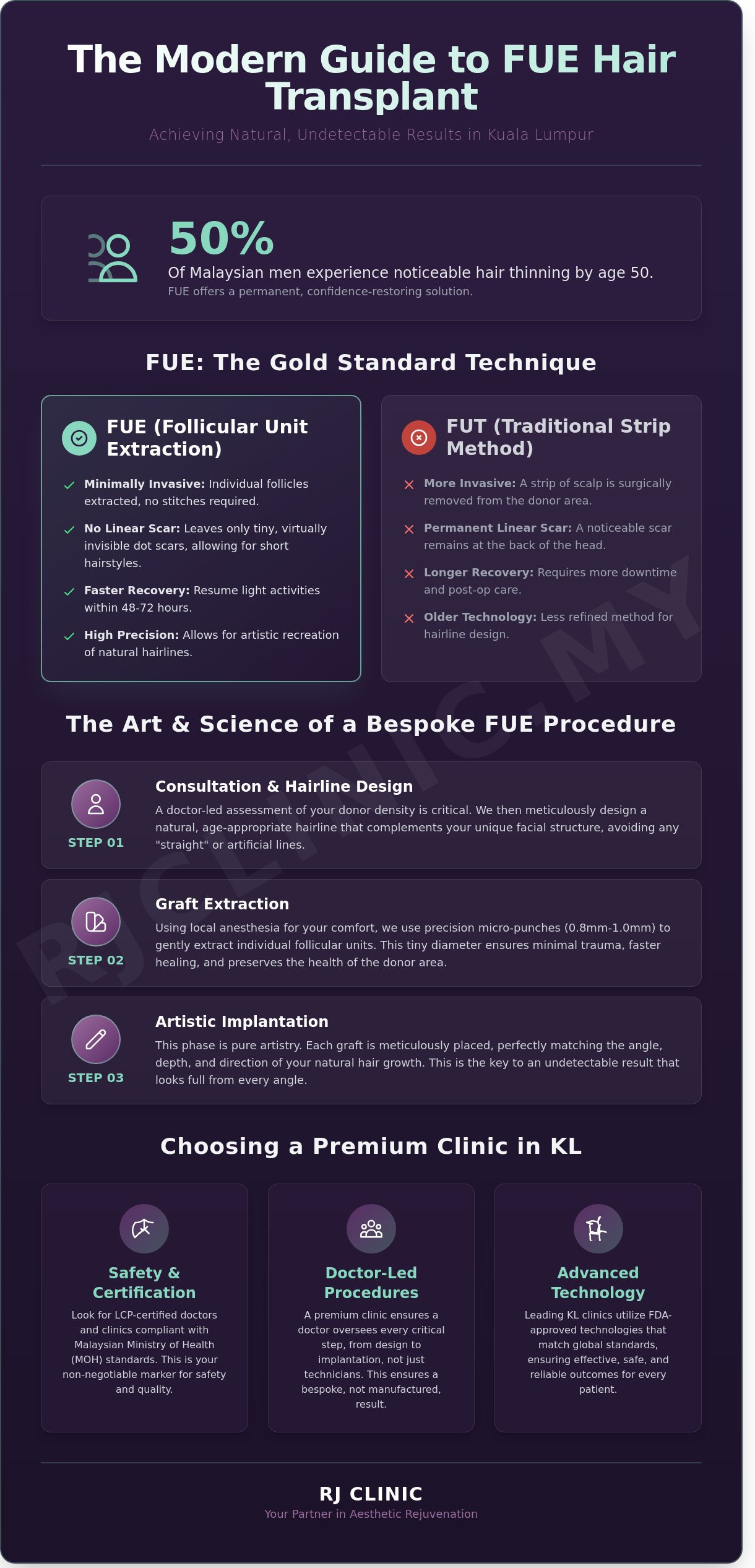 Hair transplant clinic kl