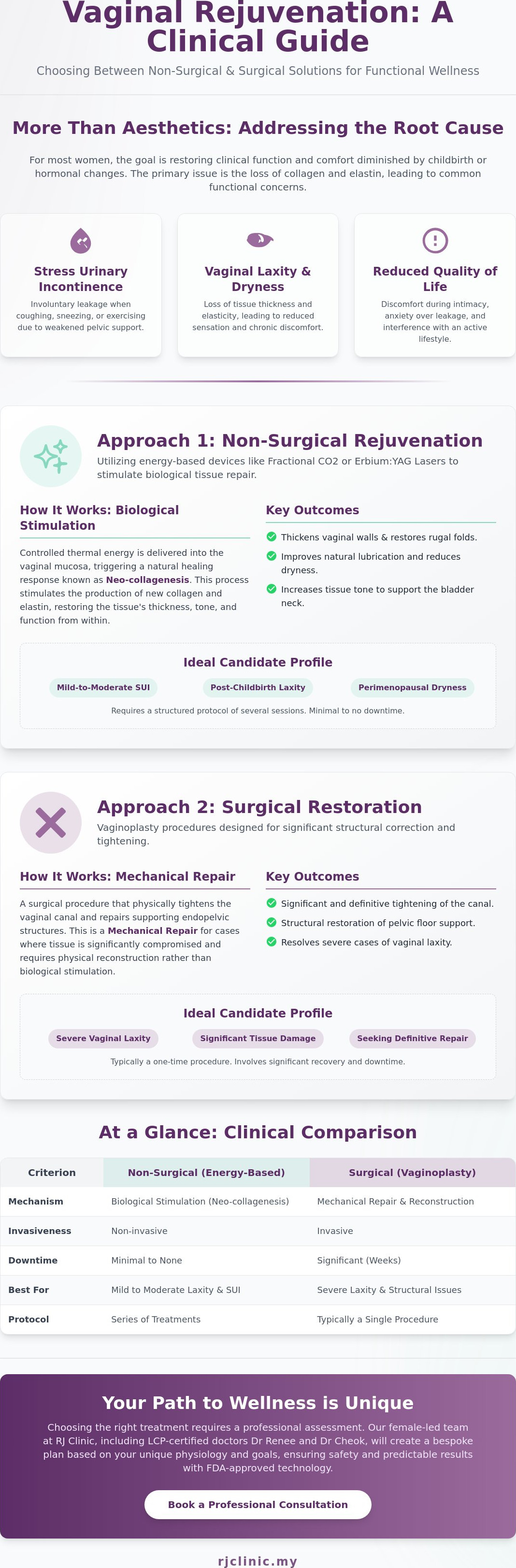 Vaginal rejuvenation