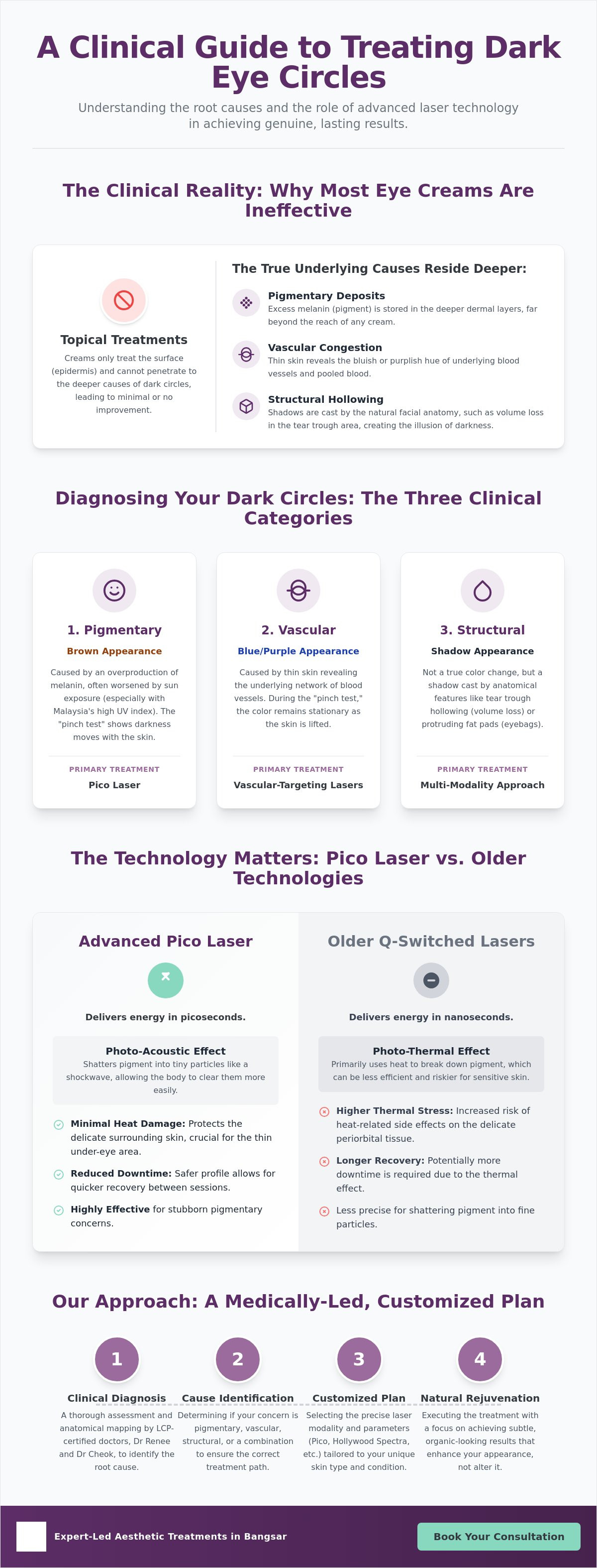 Dark eye circle laser treatment bangsar