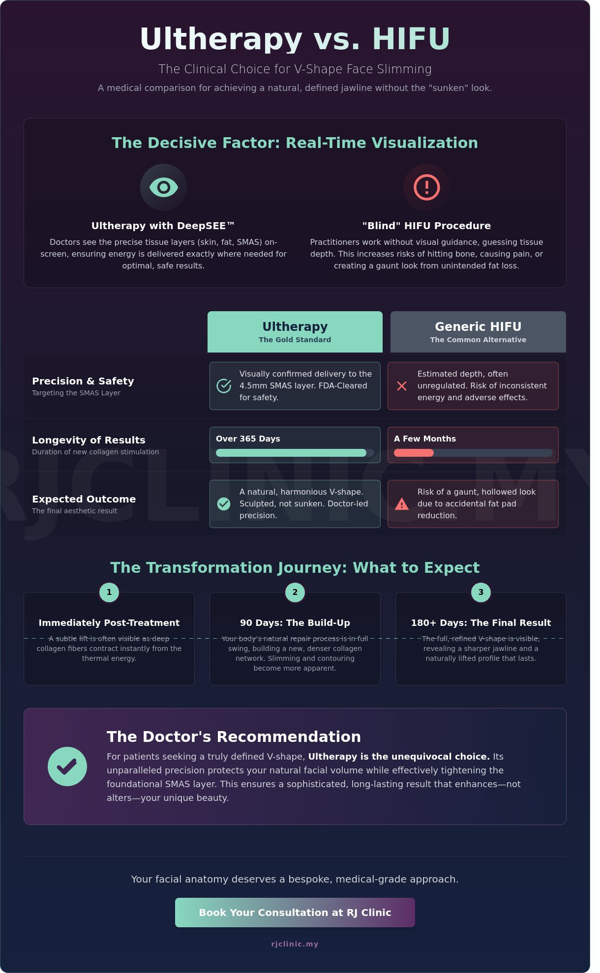Ultherapy vs hifu for face slimming