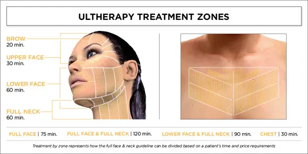 Ultherapy Malaysia | RJ CLINIC