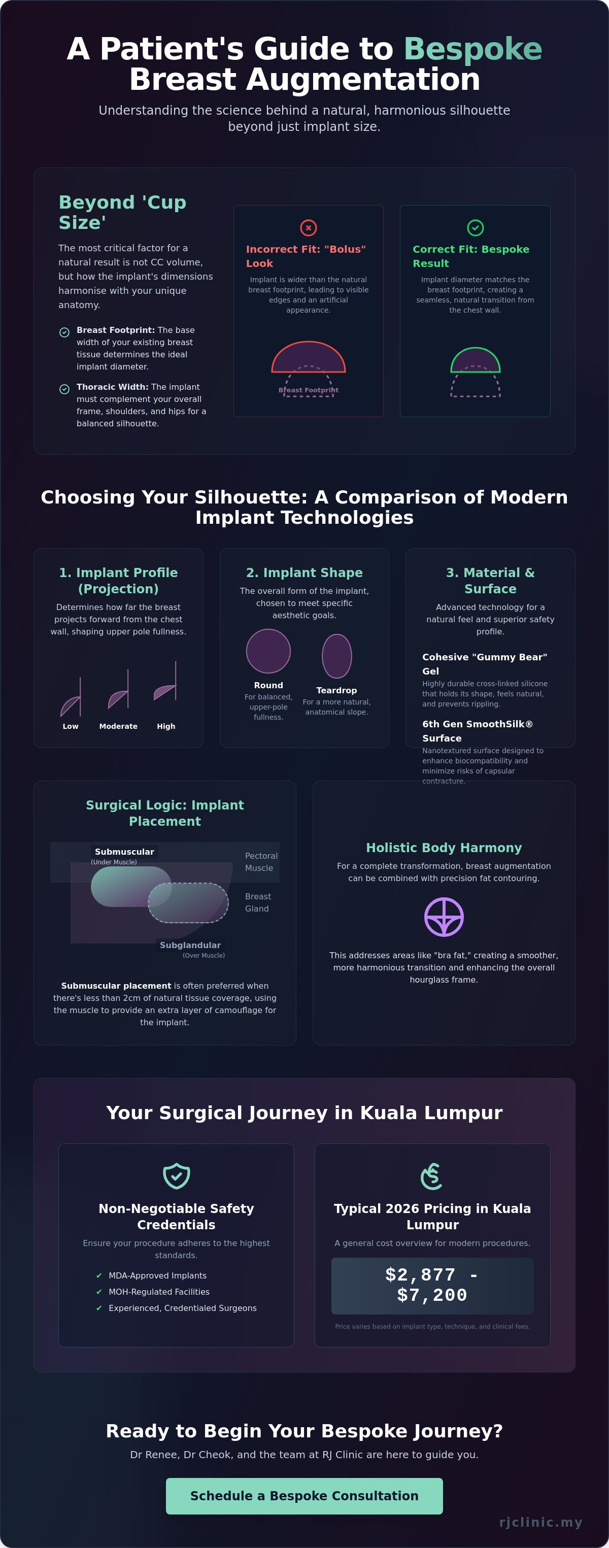 Breast augmentation