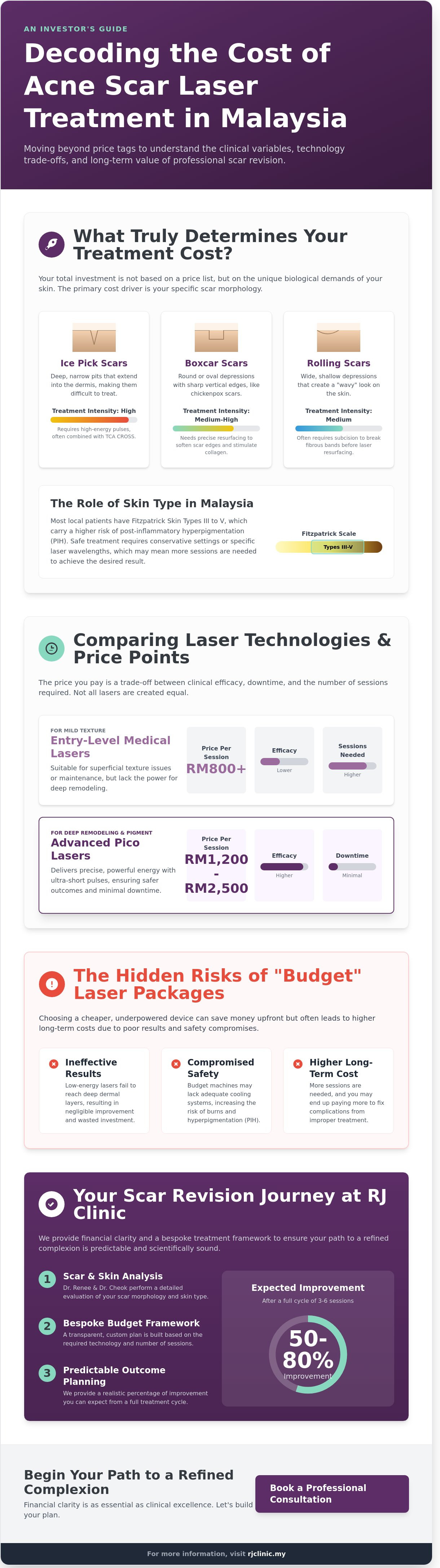 Acne scar laser treatment cost malaysia