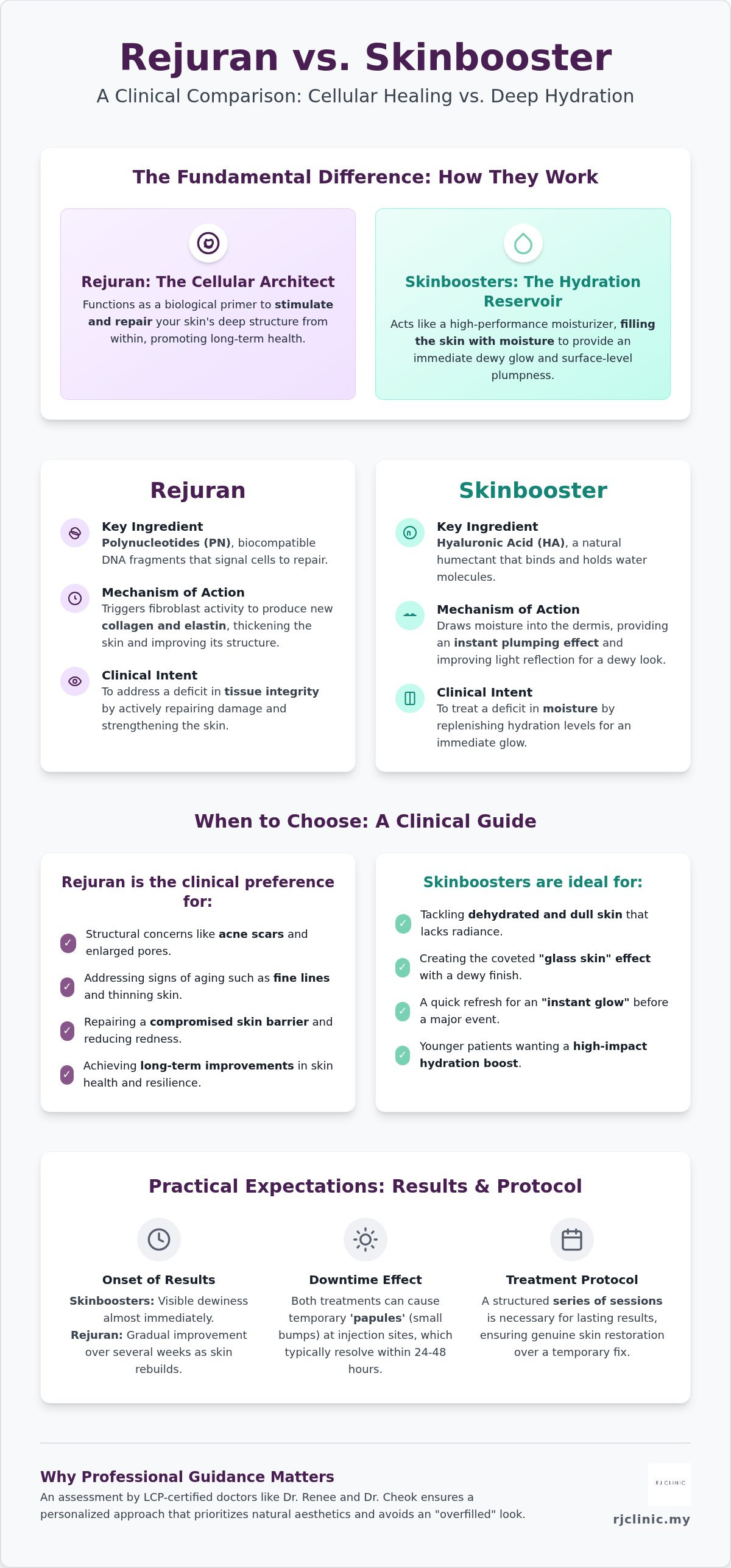 Rejuran vs Skinbooster