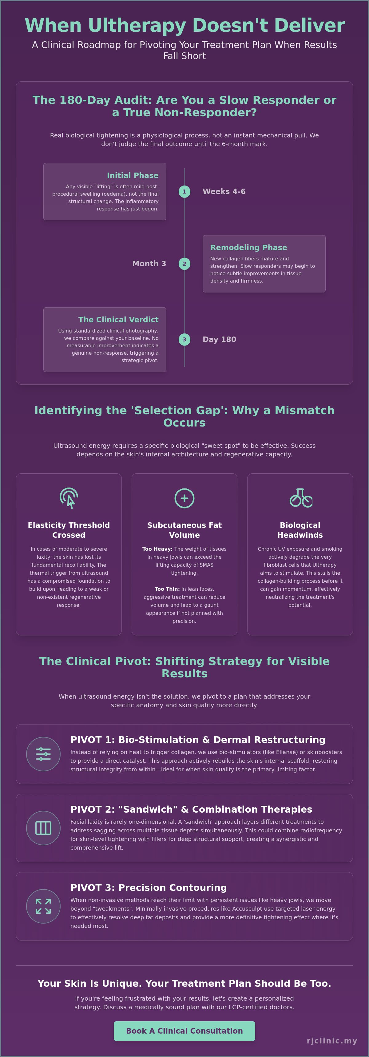 What to do if ultherapy doesn't work