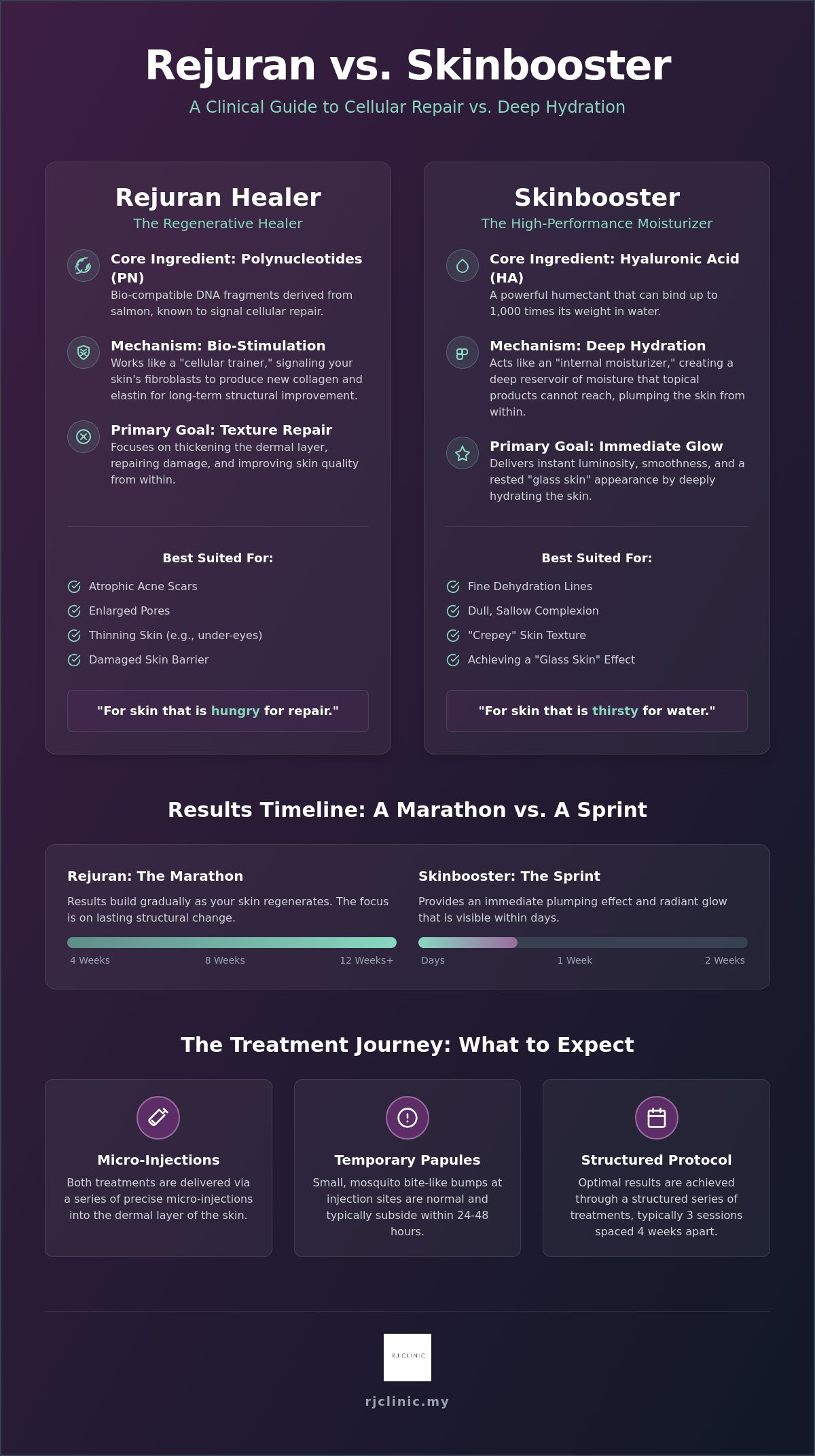 Rejuran vs Skinbooster