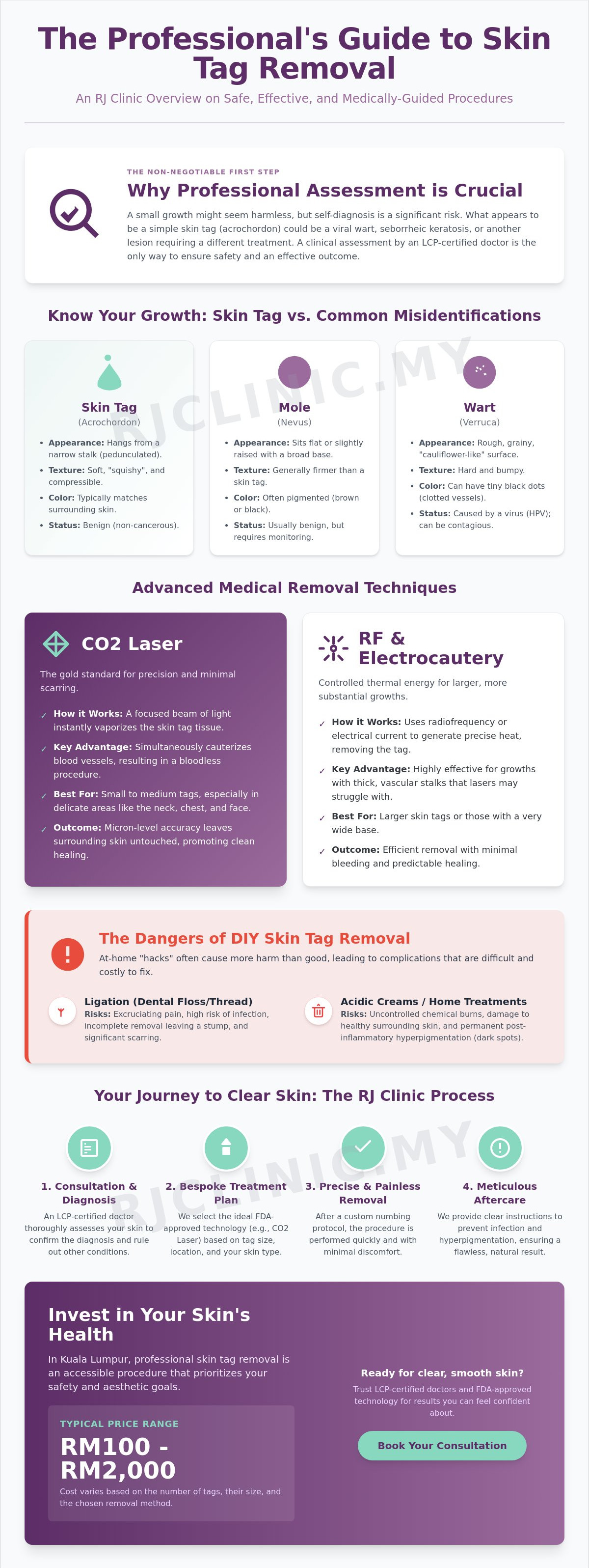 Skin tag removal