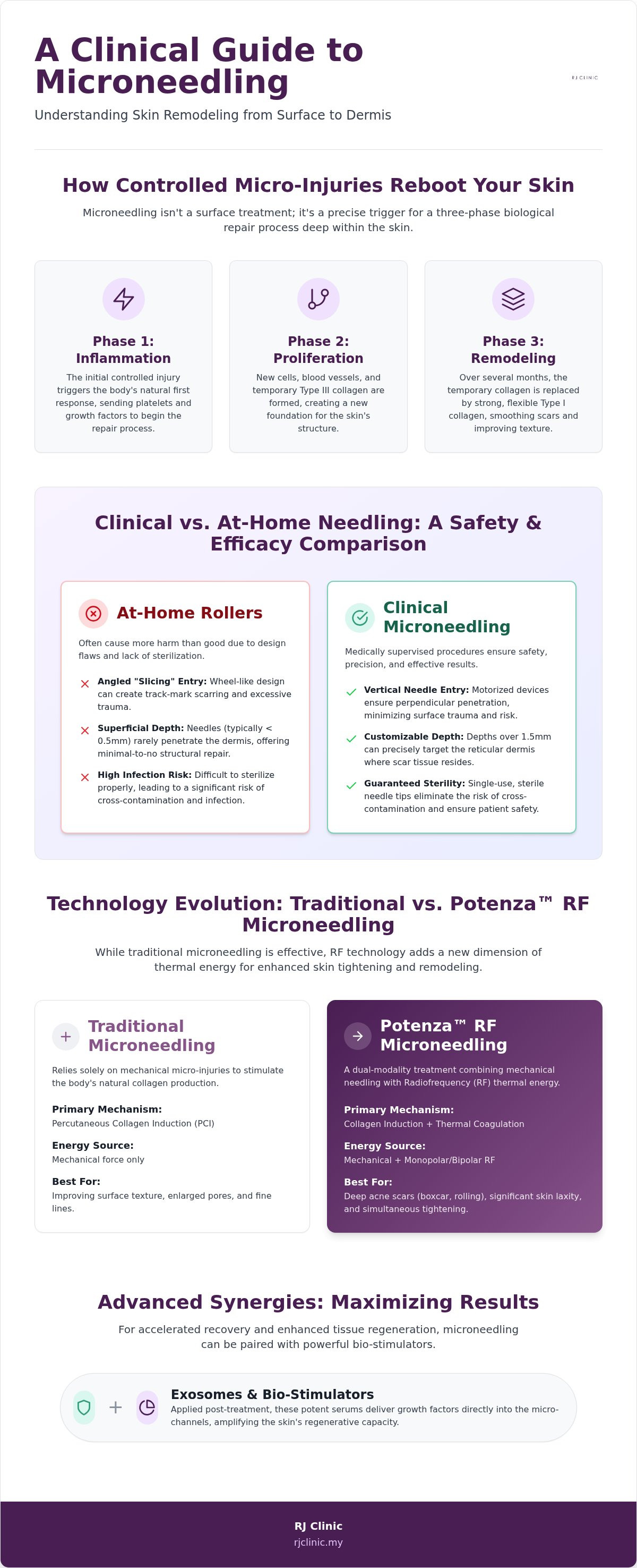 Microneedling treatment