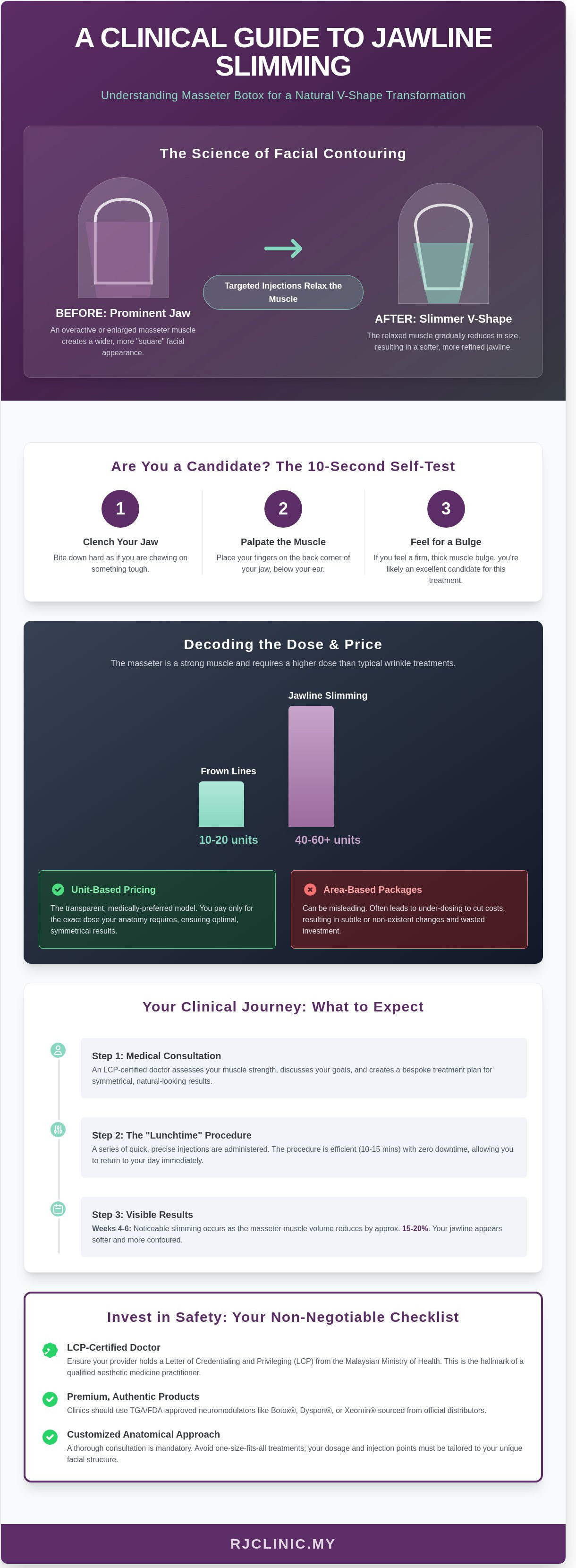 Jawline slimming botox price bangsar