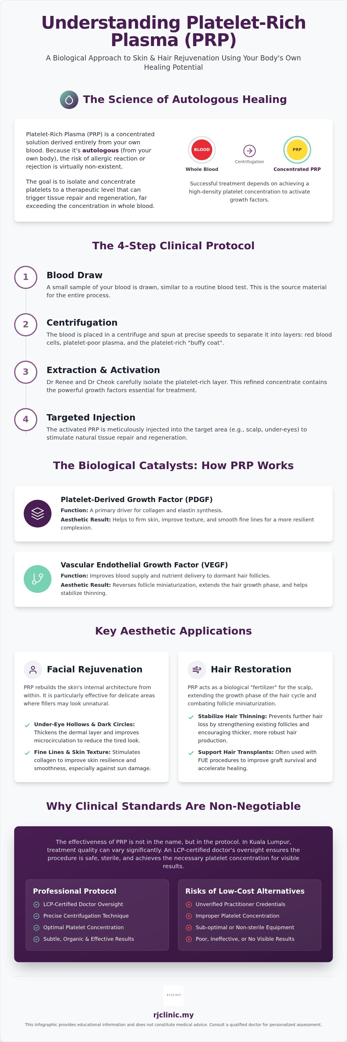 Prp treatment