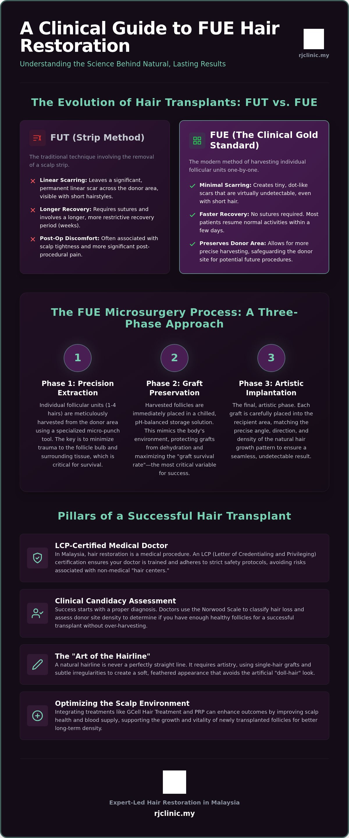 Hair transplant malaysia