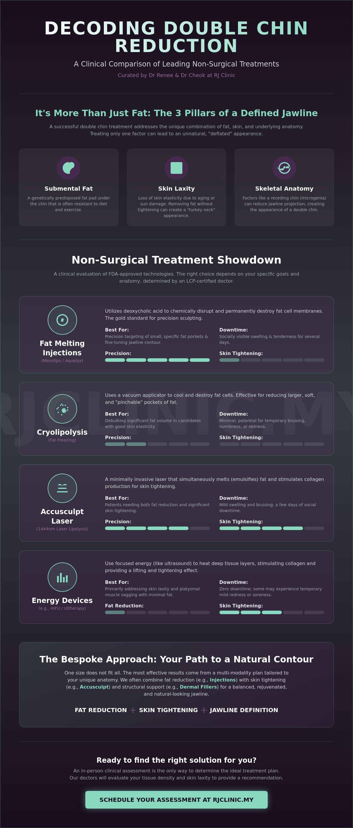 Double chin reduction