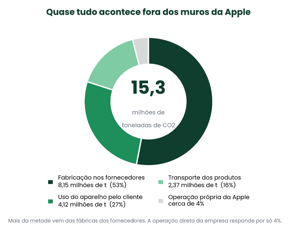 Onde a poluição realmente acontece.