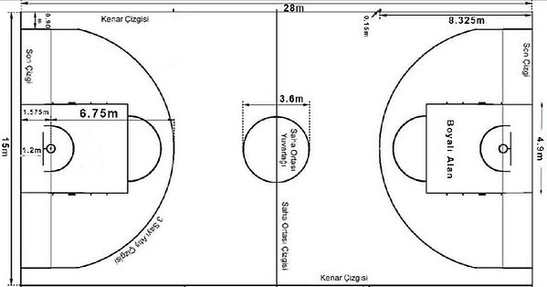 basketbol-sahasi-olculeri-1-e14966944985
