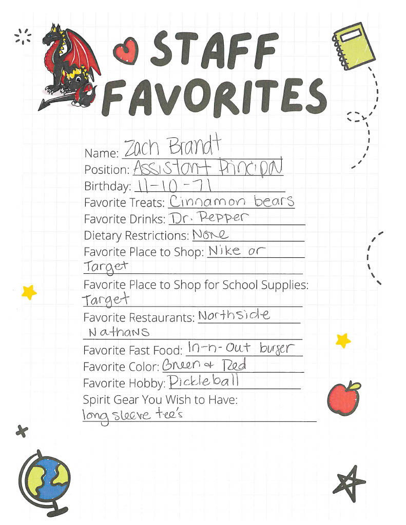 Mr. Zach Brandt