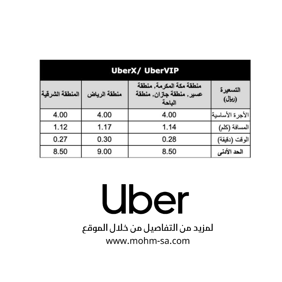 تسعيرة كريم وأوبر الجديدة في السعودية للسائقين