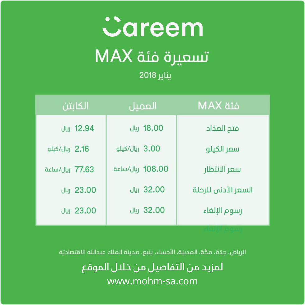 تسعيرة كريم وأوبر الجديدة في السعودية للسائقين