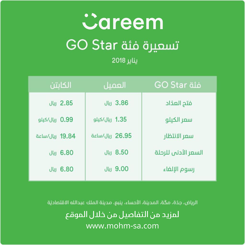 تسعيرة كريم وأوبر الجديدة في السعودية للسائقين