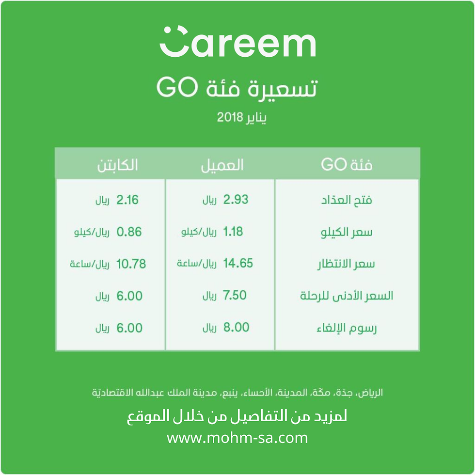 تسعيرة كريم وأوبر الجديدة في السعودية للسائقين