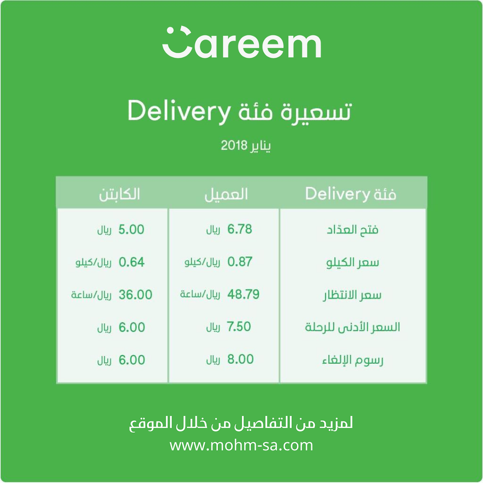 تسعيرة كريم وأوبر الجديدة في السعودية للسائقين