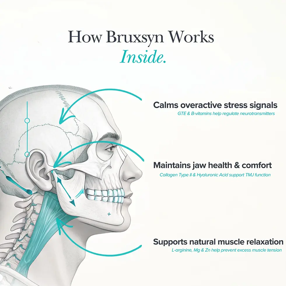 縮圖：Bruxsyn® 磨牙与TMJ舒缓配方