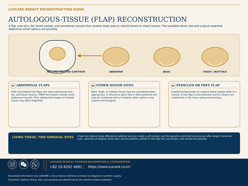 04_breast_reconstruction_autologous_flap_en_2880x2160(1)_no_page_badge.png