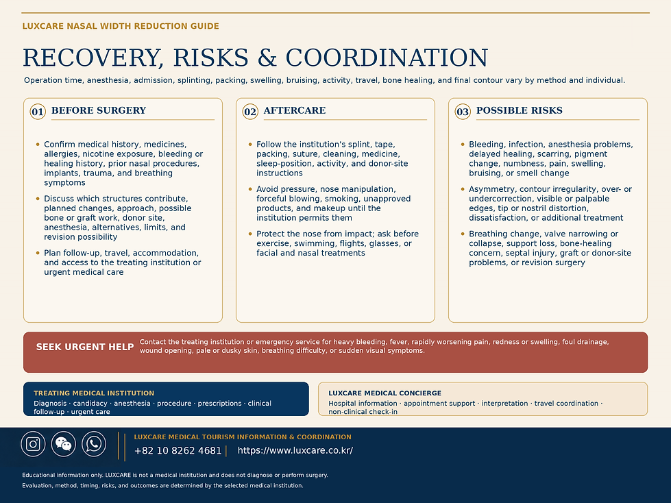 06_nasal_width_reduction_recovery_risks_coordination_en_2880x2160_NO_PAGE_BADGE.png