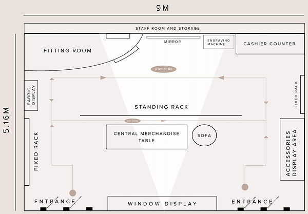 U Layout Store Custom | My Site