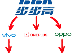BBK Electronics