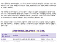 [ABM] K-브랜드 라이선스 사업 활성화