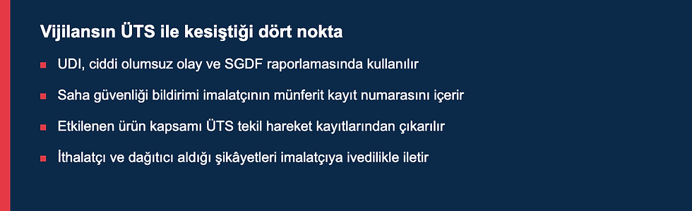 Vijilansın ÜTS kayıt süreçleriyle kesiştiği dört nokta listesi